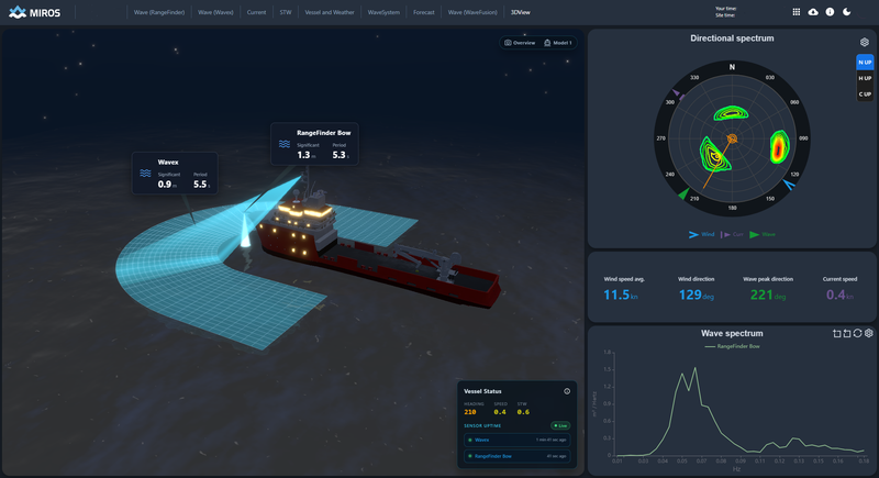 Sample of WaveSystem 3DView dashboad