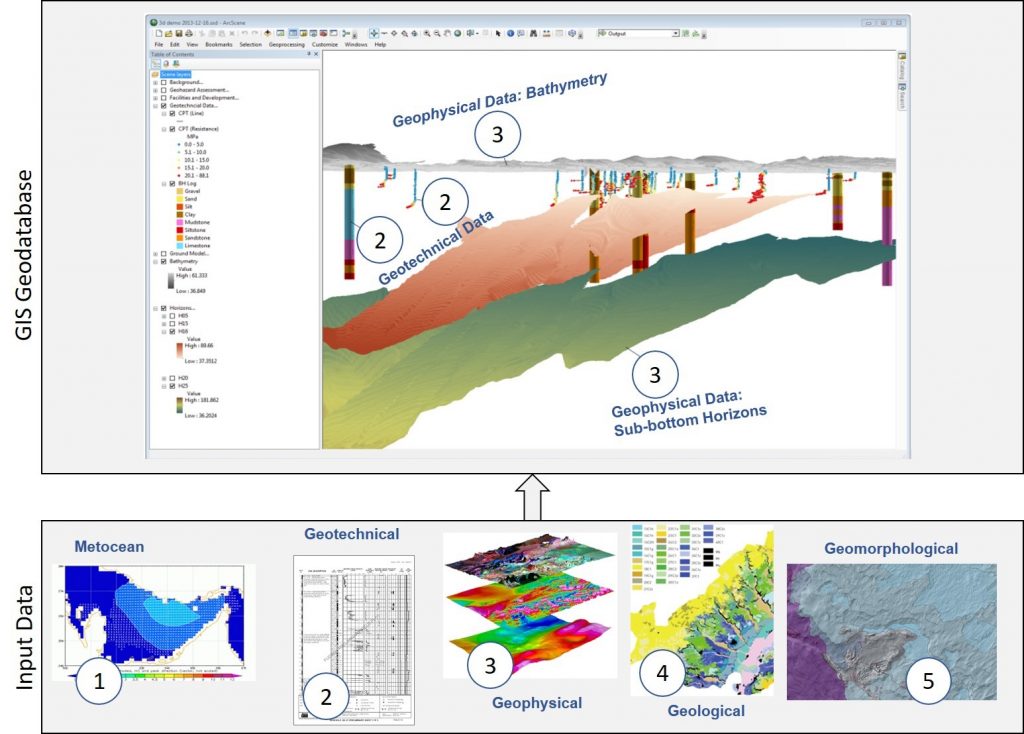 GIS hosted 3D Ground Model