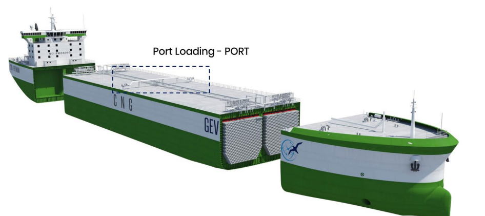 Global Energy Ventures