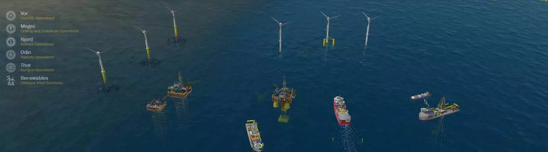 Mimir Offshore Interactive Environment