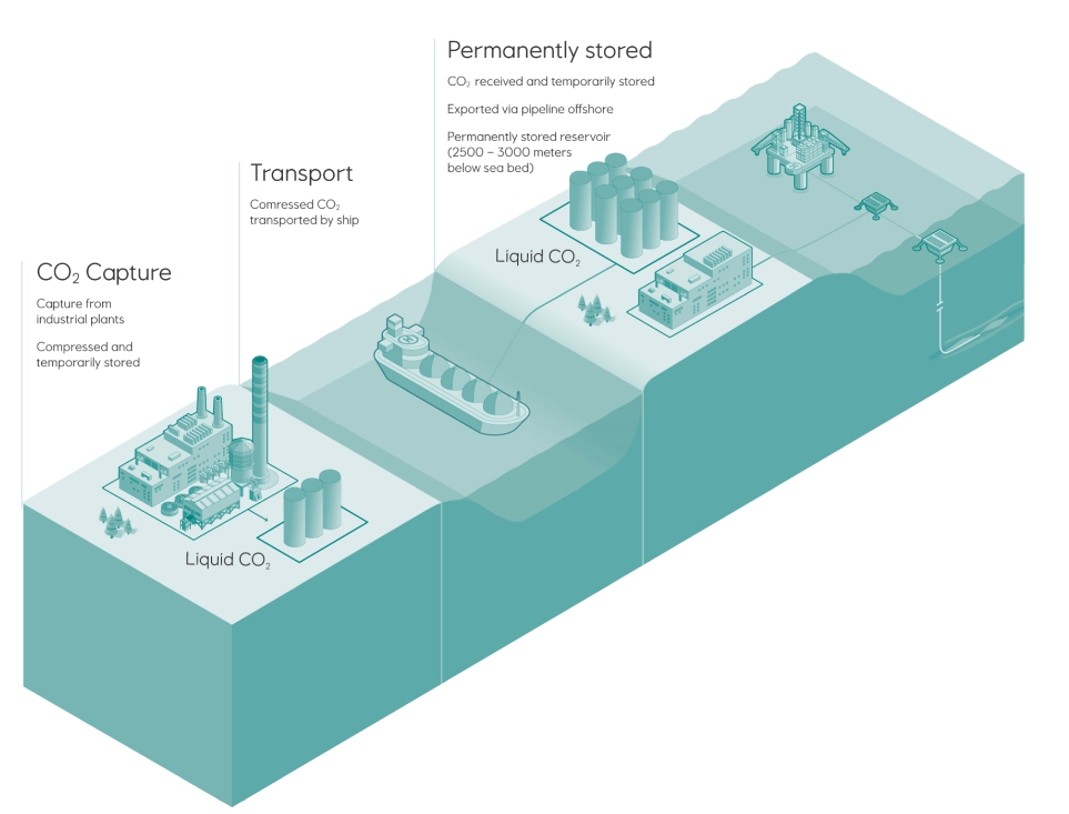 Northern Lights; Source: Equinor Norway