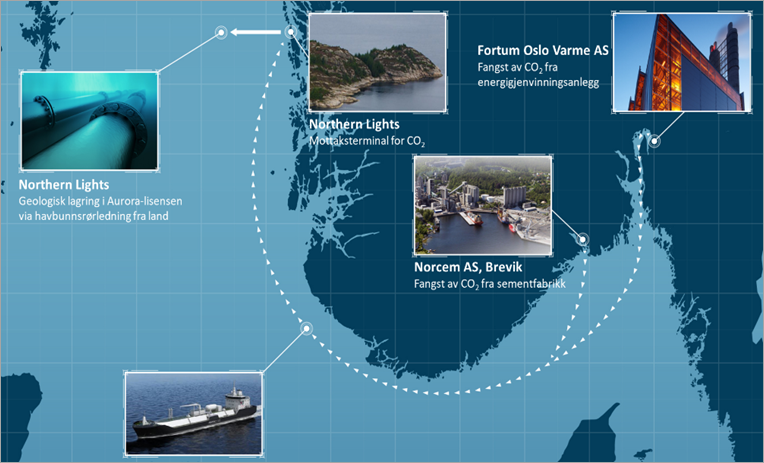 Longship; Source: Gassnova Norway CCS