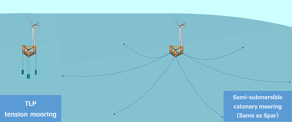 Japanese-Trio-Developing-Next-Gen-Floating-Wind-Platform
