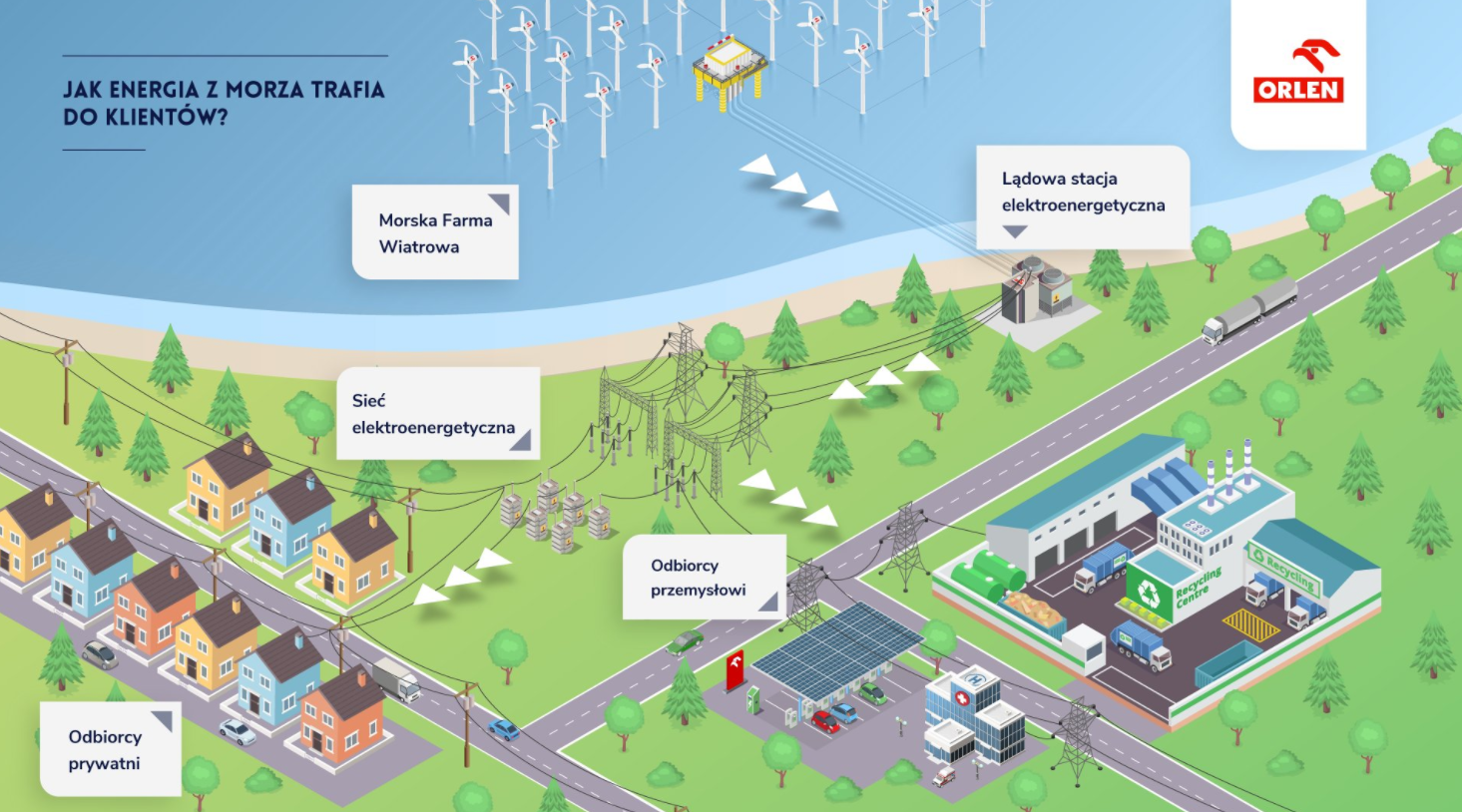 An image showing the 1.2 GW offshore wind farm and the related offshore and onshore infrastructure