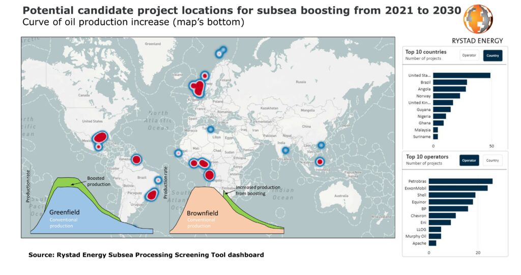 Rystad Energy subsea boosting report