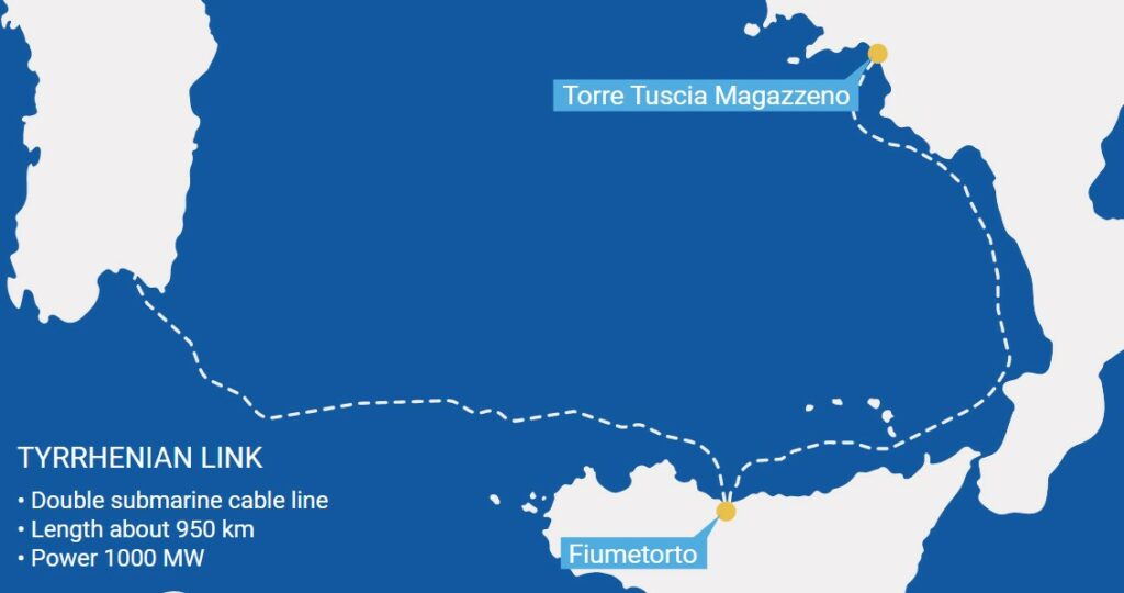 Terna Tyrrhenian Link