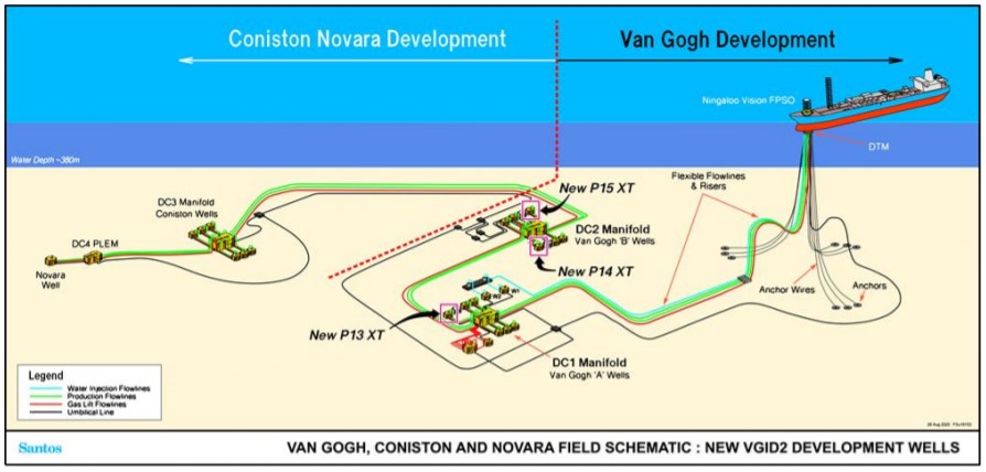 Existing Van Gogh / Coniston infrastructure - Santos