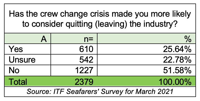 ITF Survey