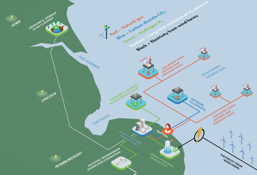 Bacton Catchment Area development concept.