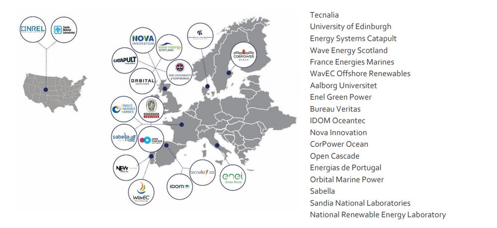 DTOceanPlus partners (Courtesy of DTOceanPlus)