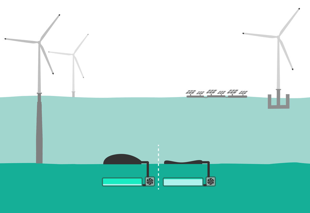 Placed around wind turbines or floating solar power plants, Ocean Battery can store excess energy produced by these renewable energy technologies (Courtesy of Ocean Grazer)