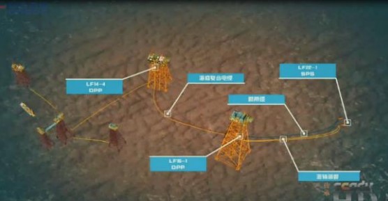 Lufeng oil fields - CNOOC 