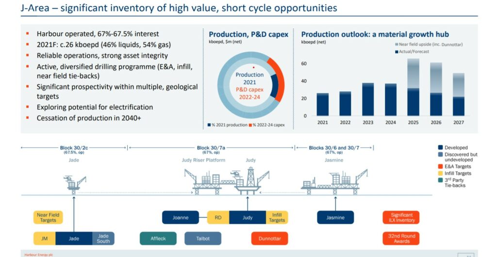 Harbour Energy finds marginal hydrocarbon accumulations in North Sea well
