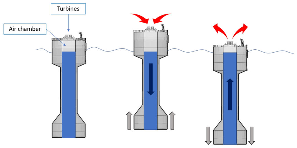 Scheme showing working principles of MARMOK-A5 (Courtesy of VALID project)