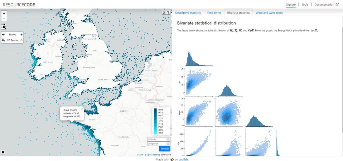 ResourceCODE graphic (Courtesy of Innosea)