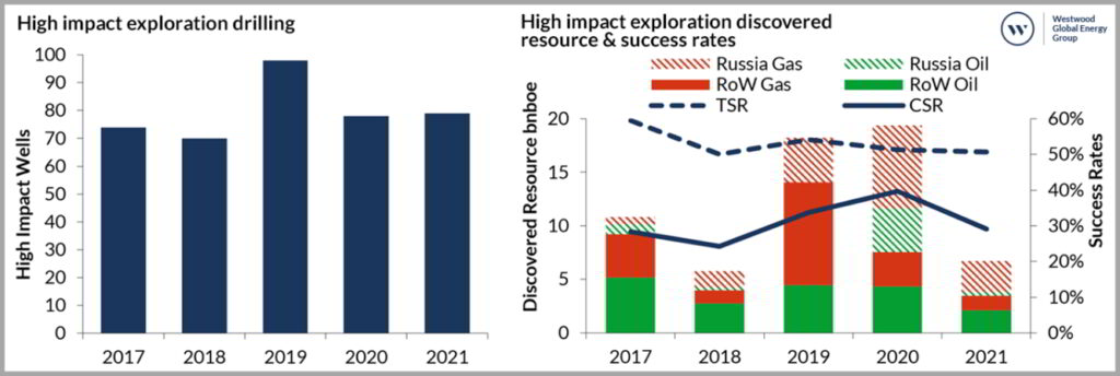 Courtesy of Westwood