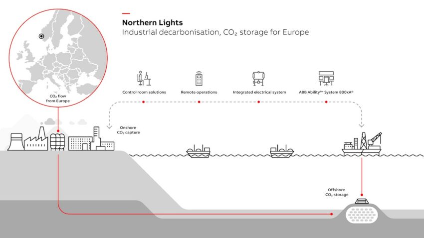 ABB gets in on Norway's Northern Lights project - Vimarsana News