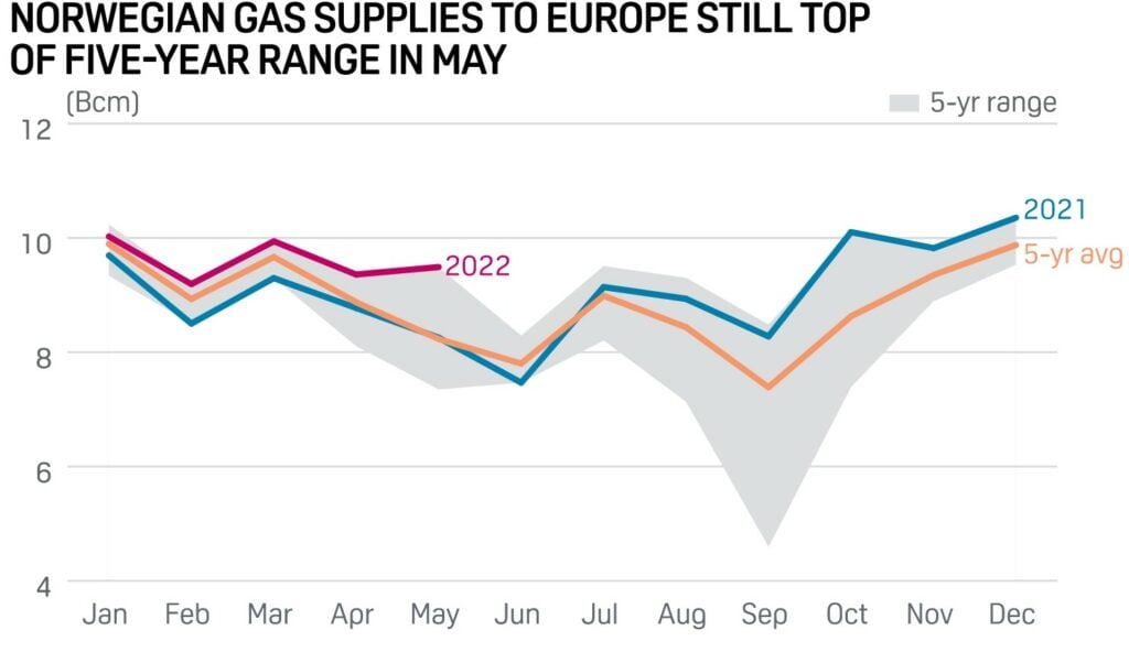 S&P Global Community Insights