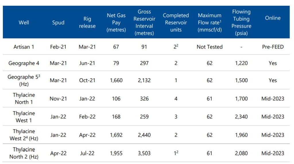 Otway campaign well results - Beach Energy