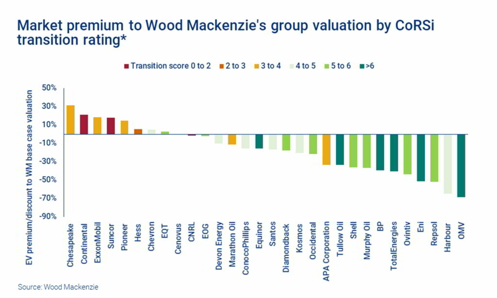 Source: Wood Mackenzie