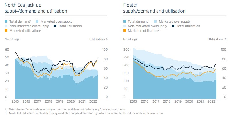 Maersk Drilling