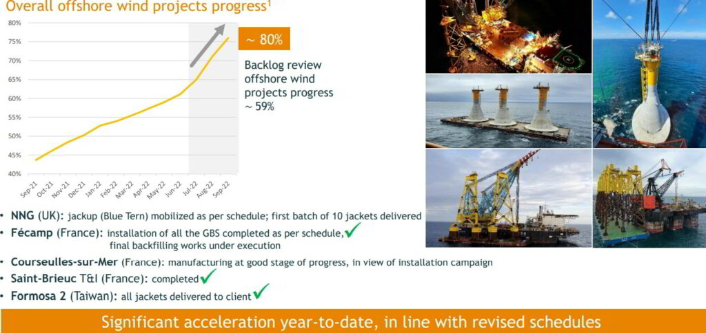Offshore wind projects update Saipem