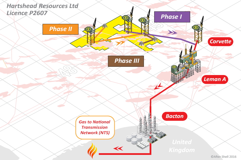 Hartshead - North Sea 