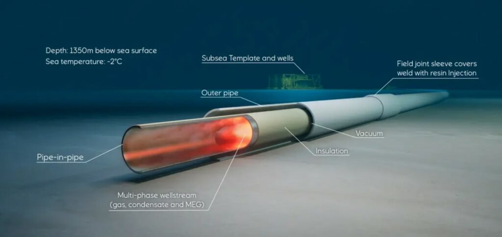 Irpa pipe-in-pipe solution (illustration);  Credit: Kjell Morten Aas/Equinor 