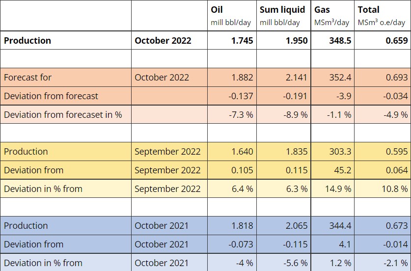 Courtesy of the Norwegian Petroleum Directorate