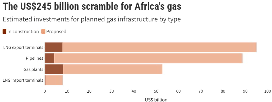 Global Gas Plant Tracker; Courtesy of Global Energy Monitor