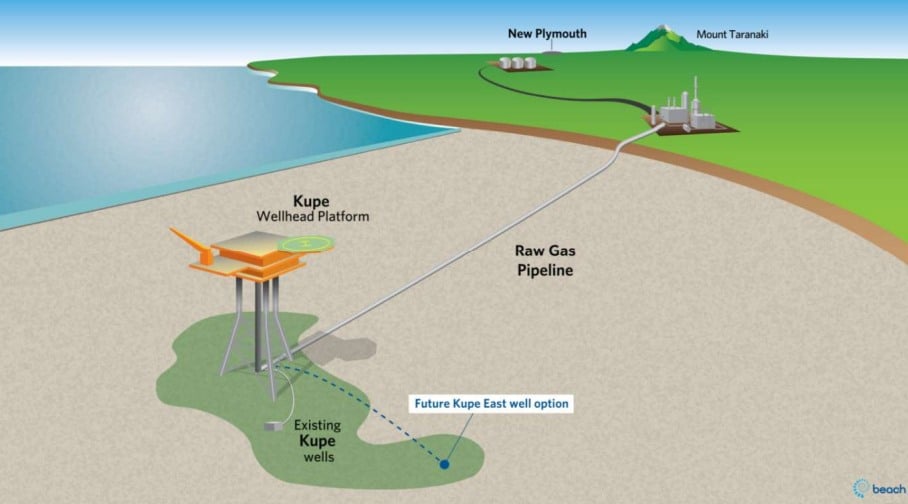 Kupe phase 2; Source: Beach Energy