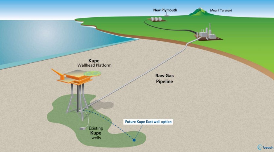 Kupe phase 2; Source: Beach Energy