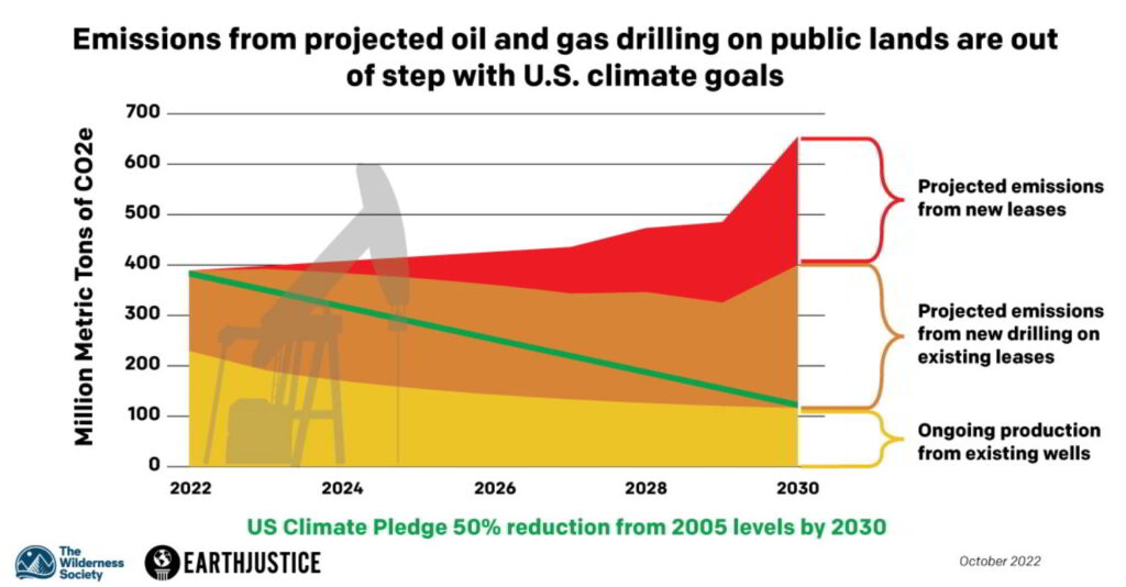 Source: Earthjustice