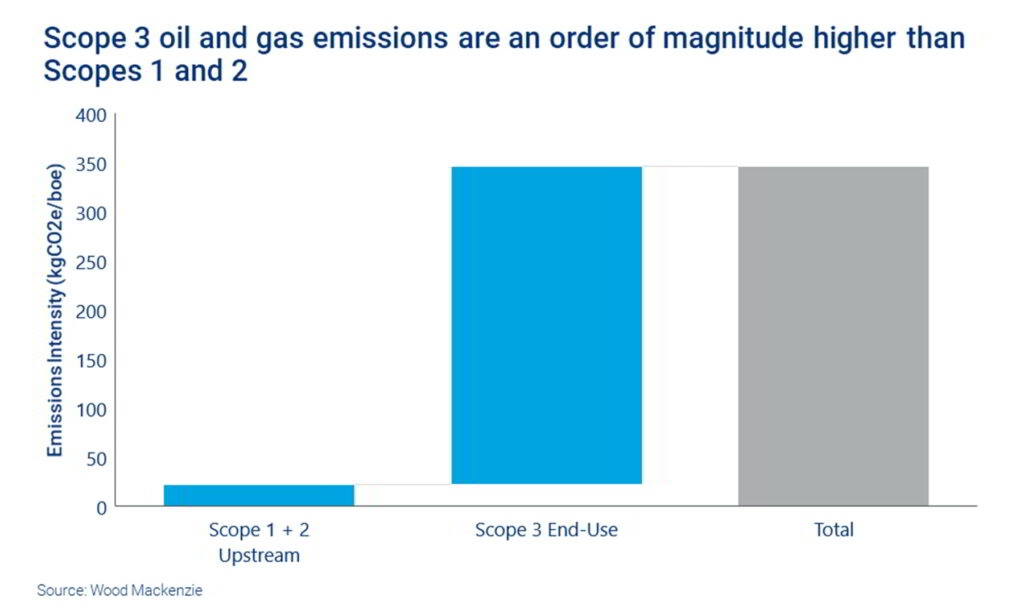 Courtesy of Wood Mackenzie