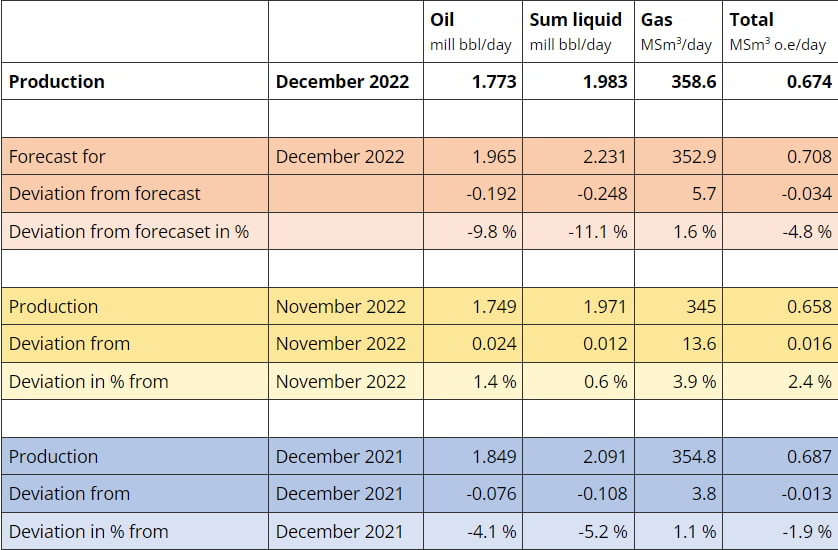 Courtesy of the Norwegian Petroleum Directorate