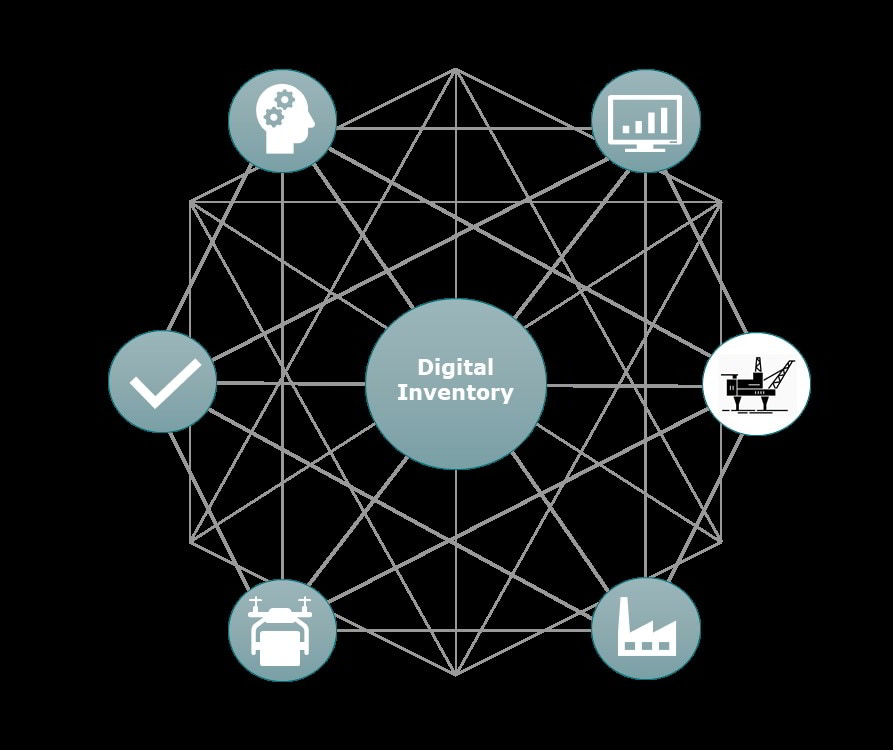 Oil & gas players join forces to scale up energy industry’s digital inventory ecosystem