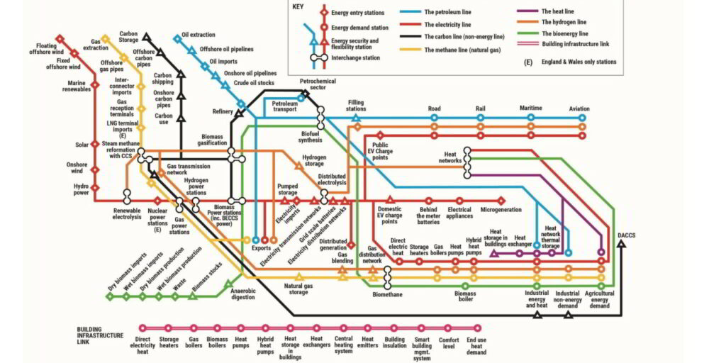 Scotland’s energy map in the 2030s; Source: Scottish government