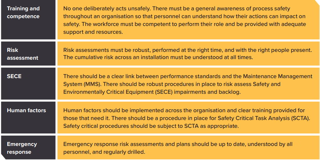 Key themes from the document; Source: Salus Technical