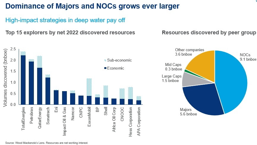 Source: Wood Mackenzie