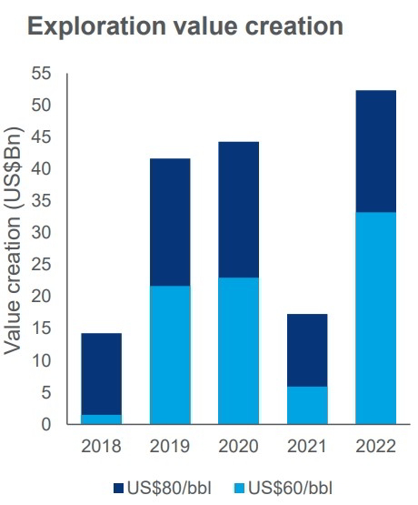 Source: Wood Mackenzie