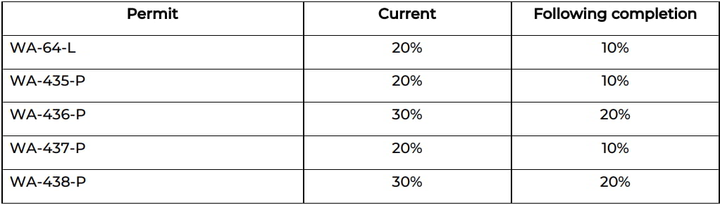 Carnarvon’s equity in the Bedout permits; Source: Carnarvon Energy