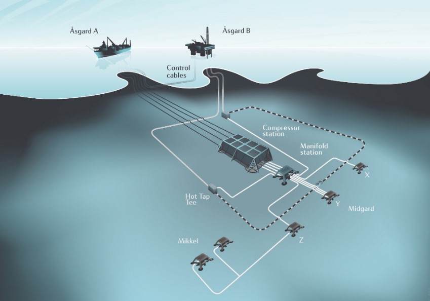 Equinor's 20-year-old Norwegian Sea field gets lifetime extension