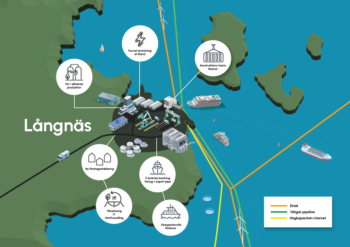 The Mega Green Port project in Åland