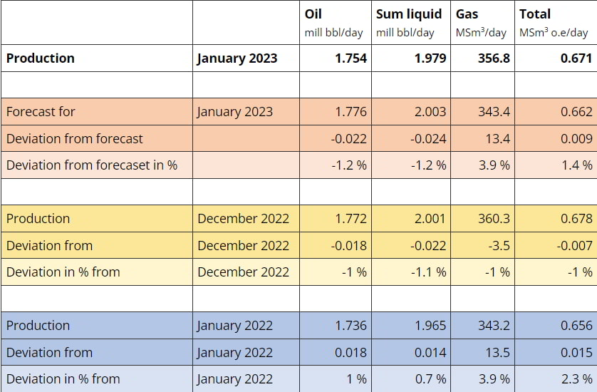 Courtesy of the Norwegian Petroleum Directorate