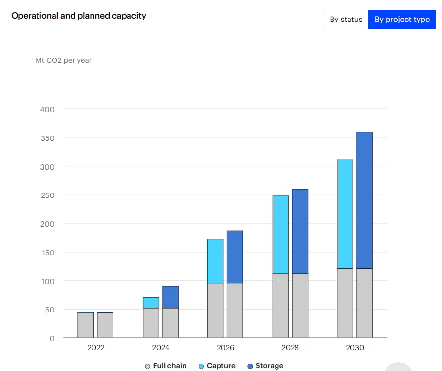 Source: International Energy Agency (IEA)