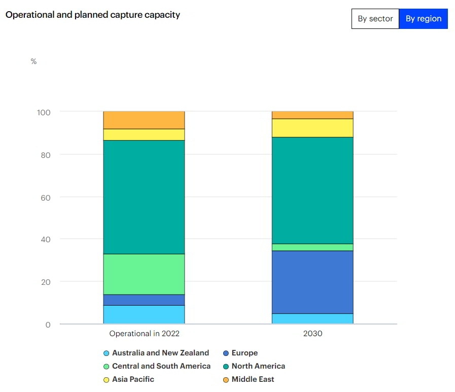 Source: International Energy Agency (IEA)