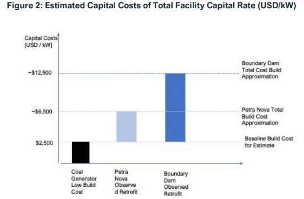 Source: IEEFA