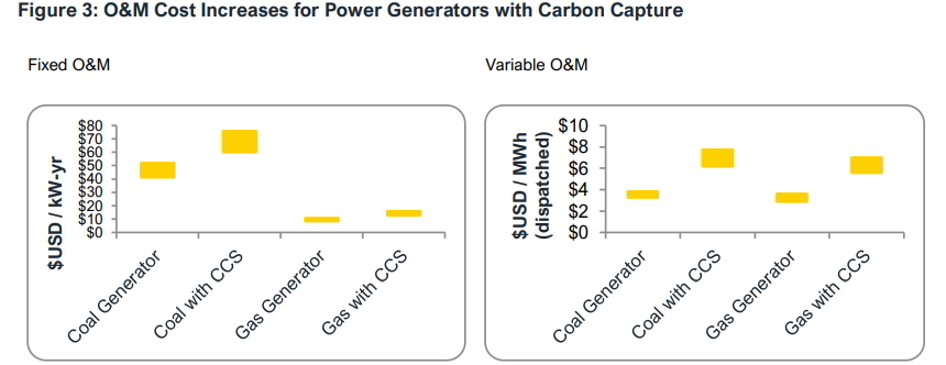 Source: IEEFA