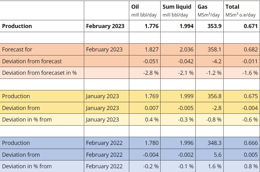 Courtesy of the Norwegian Petroleum Directorate