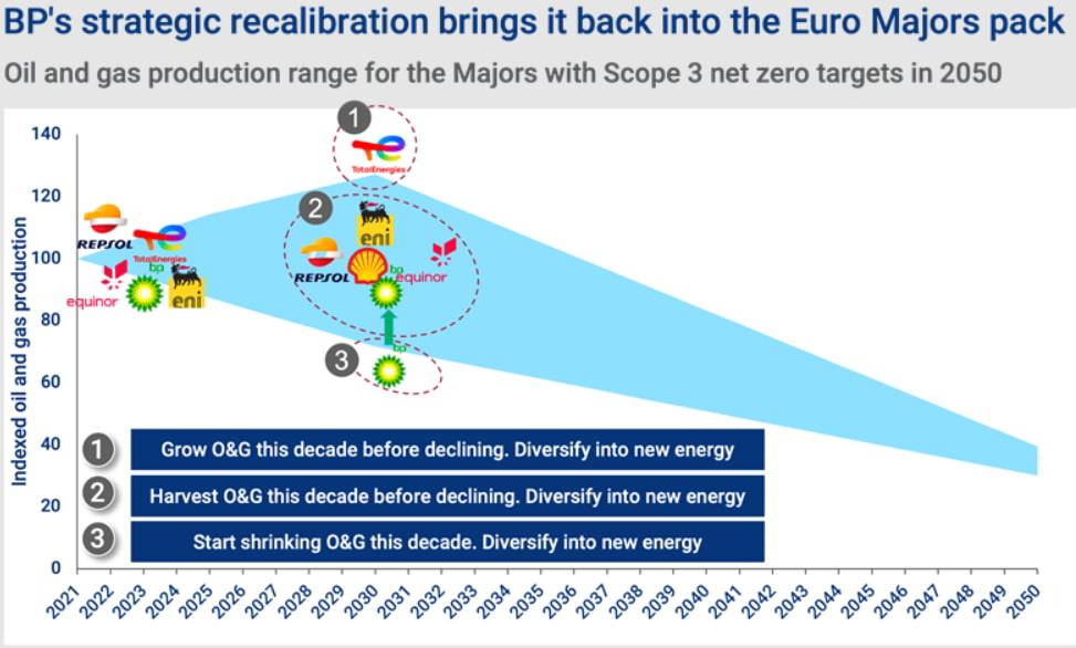 Source Wood Mackenzie